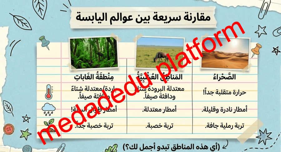 الفصل الثالث مقدمة في الأنظمة البيئية