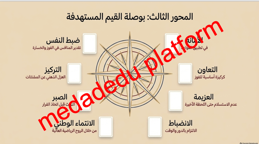 مهارات الرياضات الذهنية