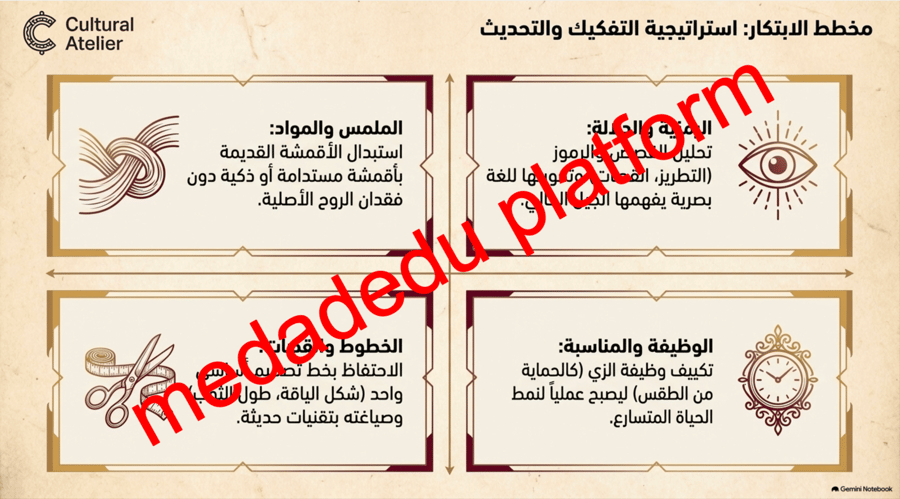 الازياء السعودية