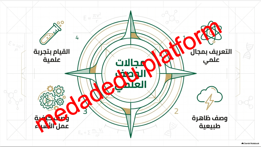 كفاية الاتصال الكتابي  الوصف العلمي