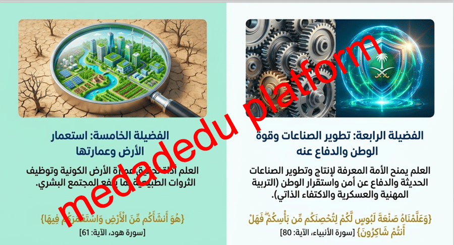 التوحيد الدرس الأول فضل العلم و آهميته