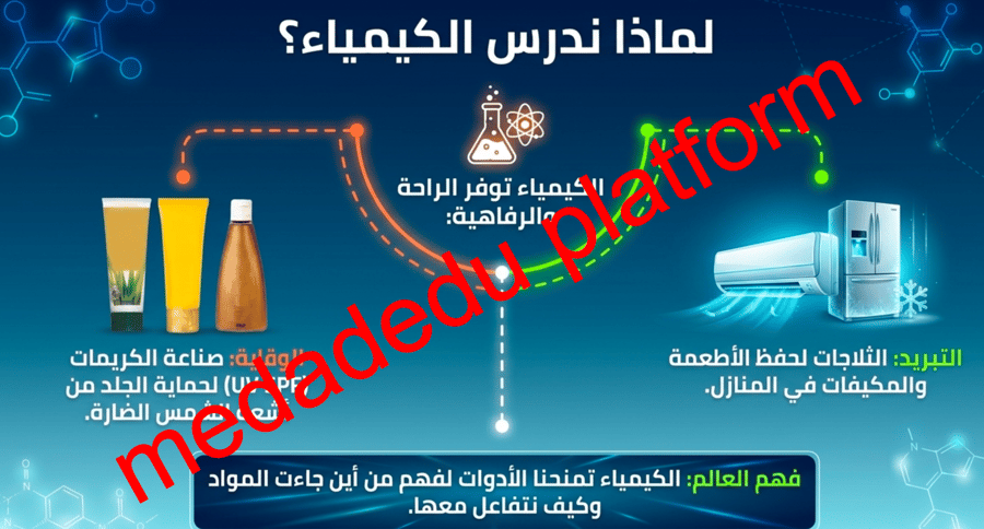 الفصل الاول قصة مادتين