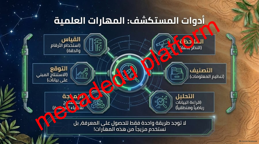 الفصل الاول العلم و عملياته