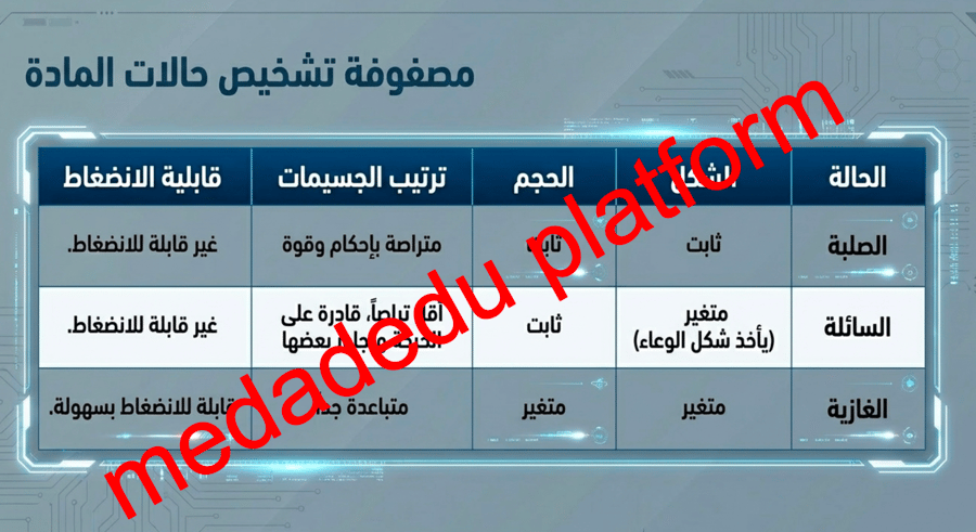 الفصل الثاني خواص المادة