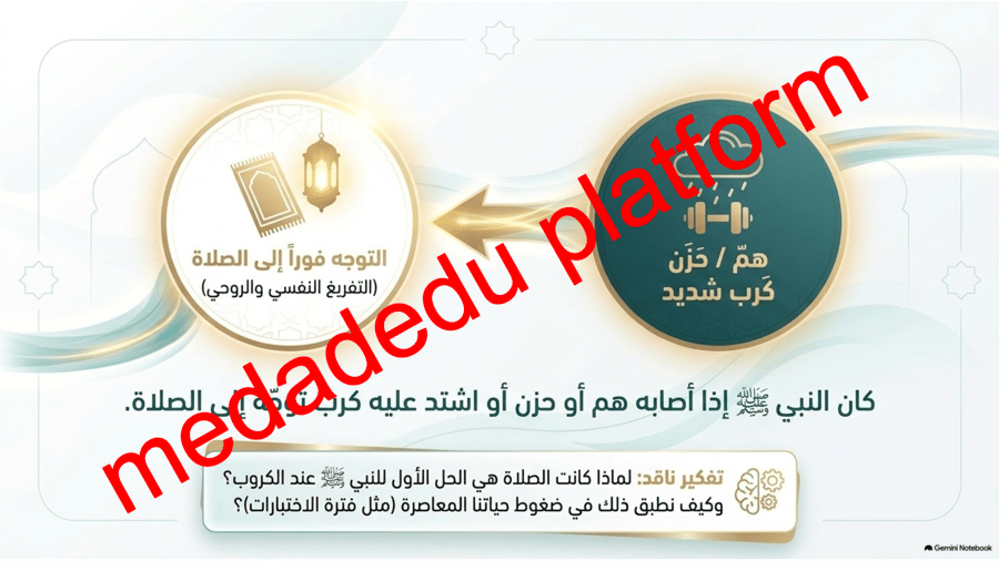 الحديث الدرس الثاني هديه صلى الله عليه و سلم في الصلاة
