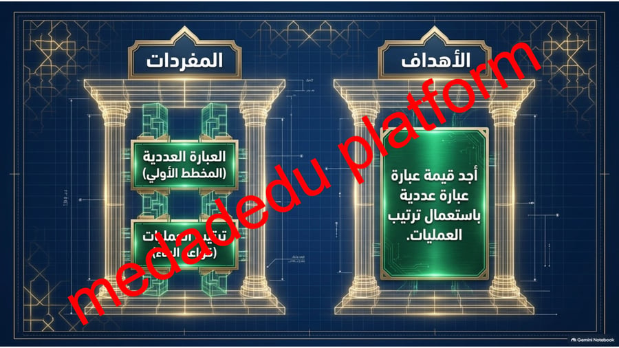 الوحدة الأولى الدرس الرابع ترتيب العمليات