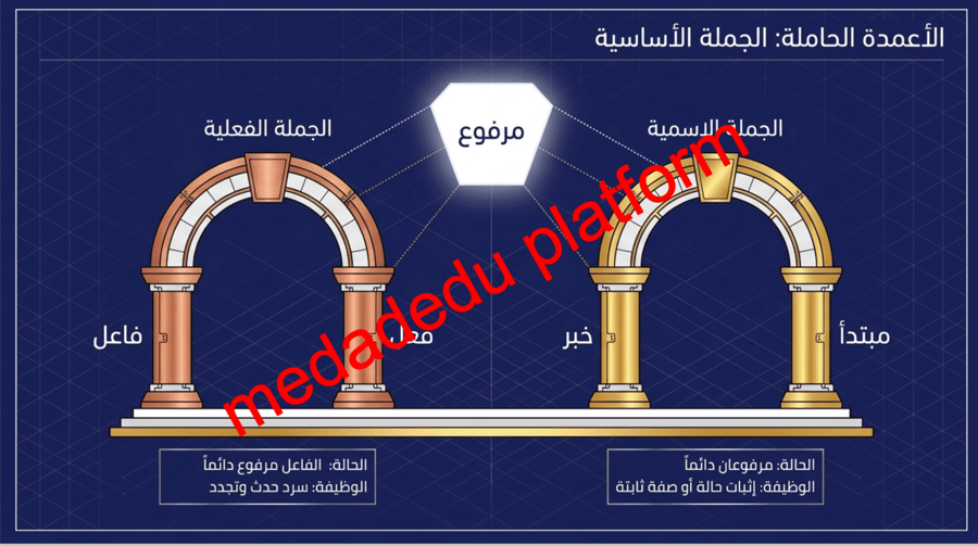 مراجعة  الكفايات النحوية