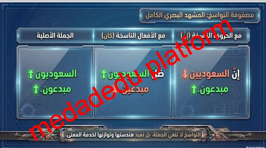 الكفاية النحوية الجملة الأسمية