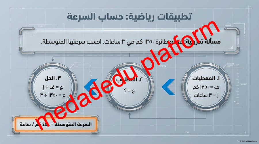 الفصل الثاني الحركة