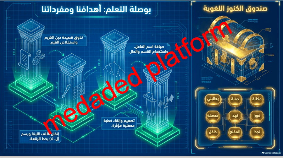 عرض تقديمي لدرس حقوق و واجبات التحليل الادبي