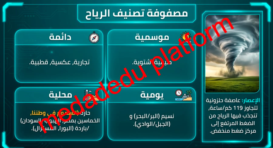 الوحدة الرابعة الدرس الثاني عشر عناصر الطقس و المناخ