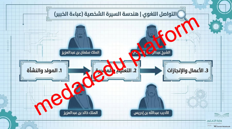 اعلام معاصرون ختام الوحدة