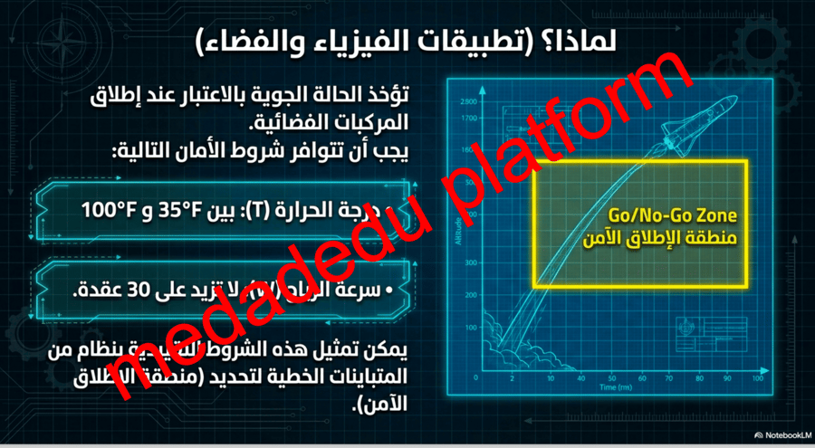 الفصل الأول الدرس الخامس حل أنظمة المتباينات الخطية بيانياً