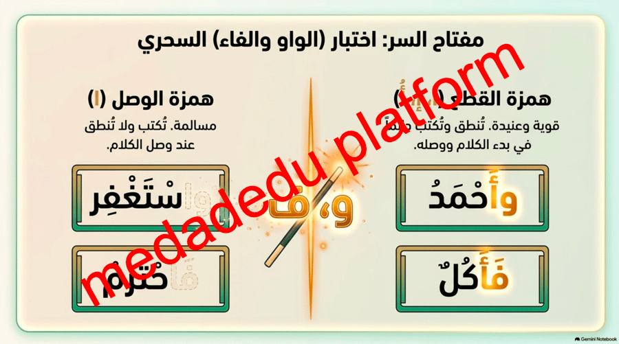 الظاهرة الاملائية همزتا الوصل و القطع و همزتا ابن و ابنه