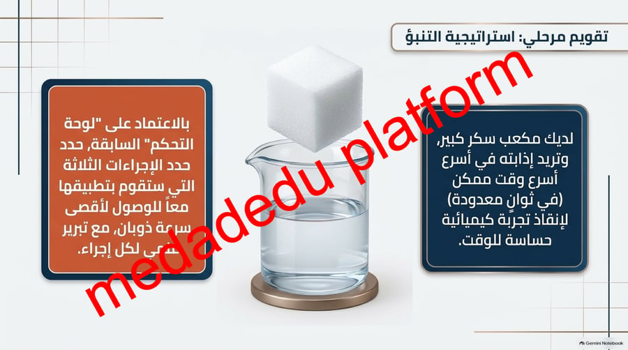 الفصل الثاني المحاليل و الذائبية