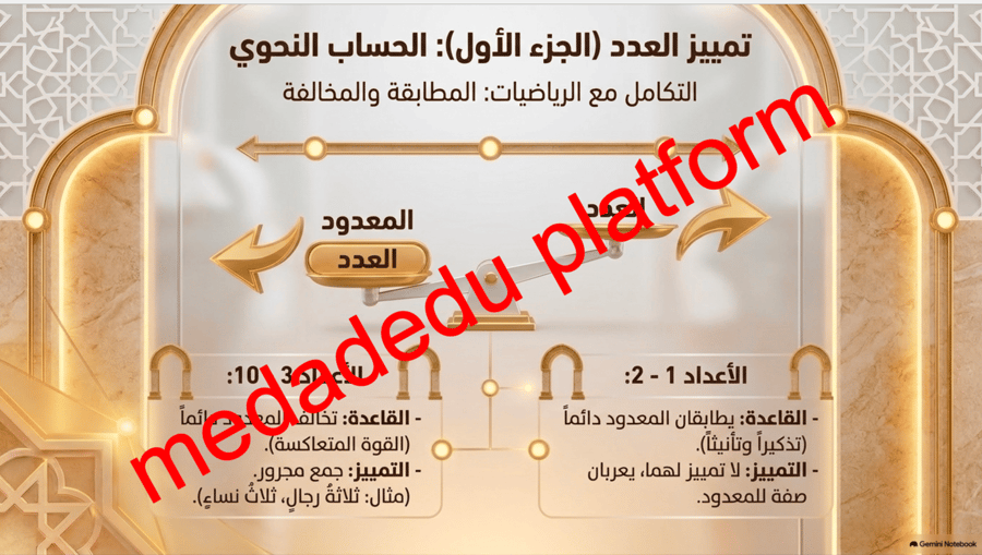 الكفايات النحوية نشاطات الغلق و التلخيص