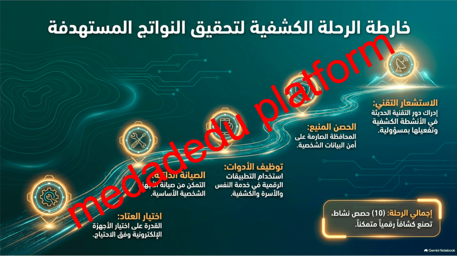 مخيمي التقني