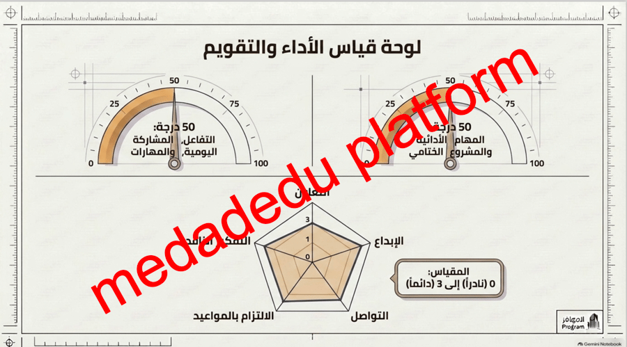 الذكاء الاصطناعي