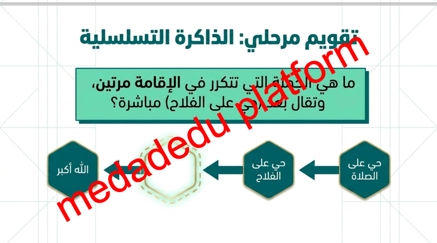 الفقة الدرس الرابع الإقامة
