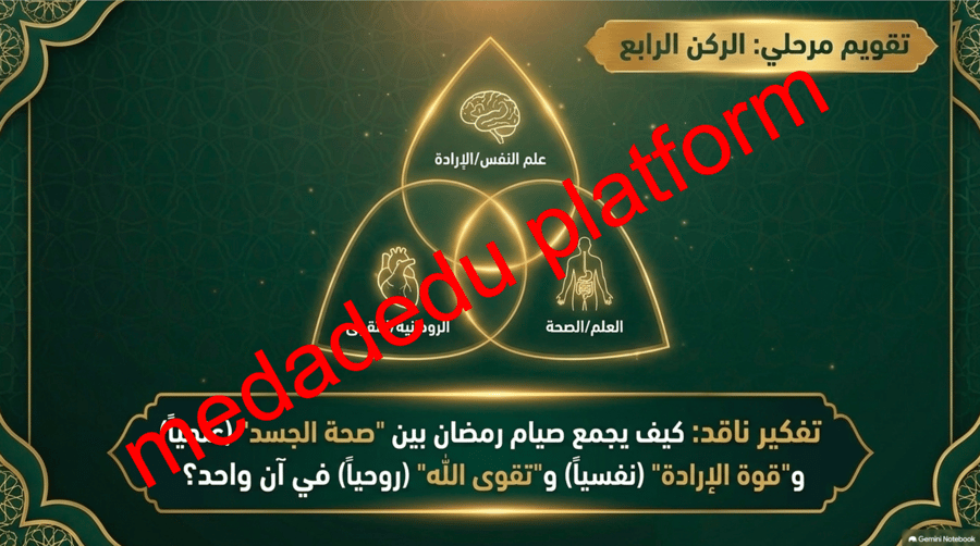 التوحيد الدرس الثاني أركان الإسلام