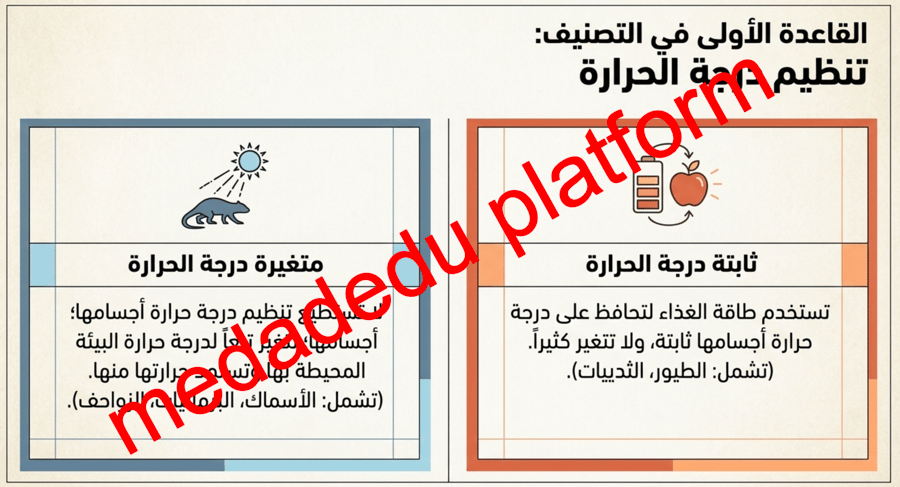 الفصل الثاني الحيوانات الفقارية