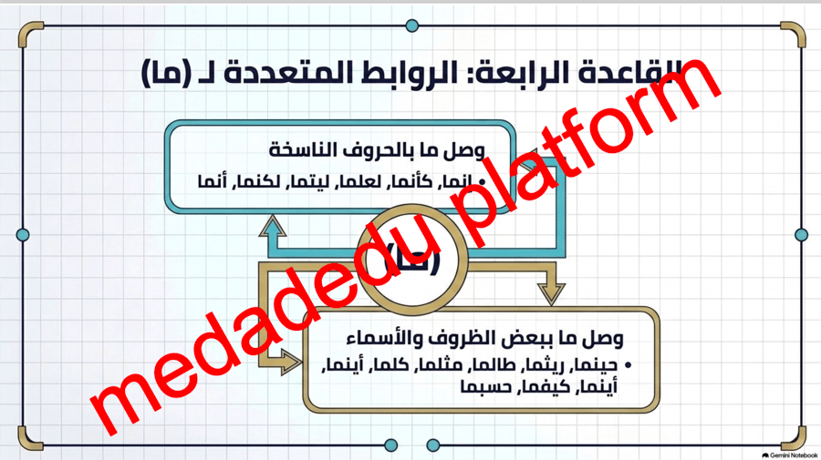 الكفايات الإملائية الوصل و الفصل ٠
