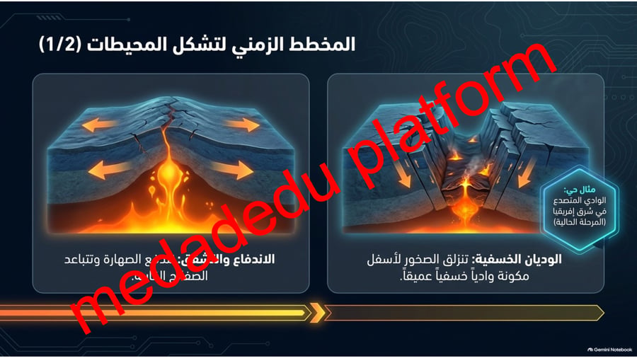 الفصل السادس القوى المشكلة للأرض -