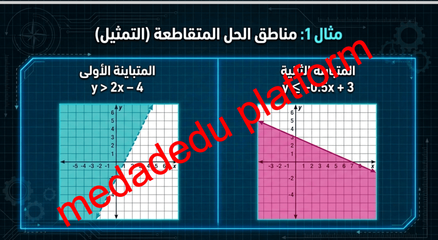 الفصل الأول الدرس الخامس حل أنظمة المتباينات الخطية بيانياً