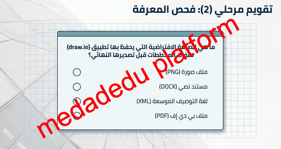 الوحدة الثانية الدرس الثاني إنشاء المخطط