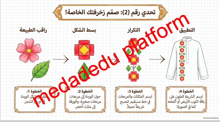الازياء السعودية