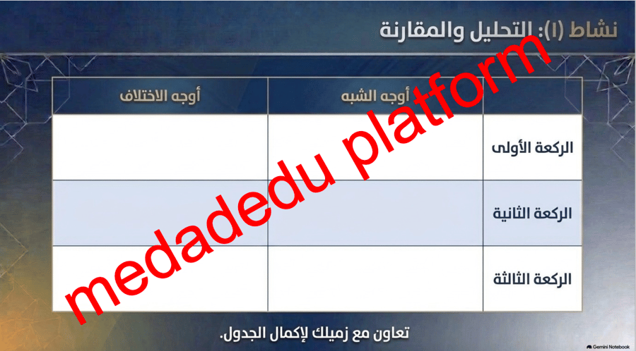 الفقة الدرس الحادي عشر صفة الصلاة ٣
