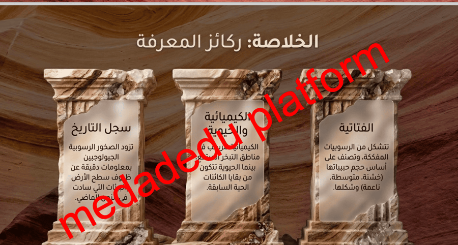 الفصل الرابع الدرس الرابع أنواع الصخور الرسوبية