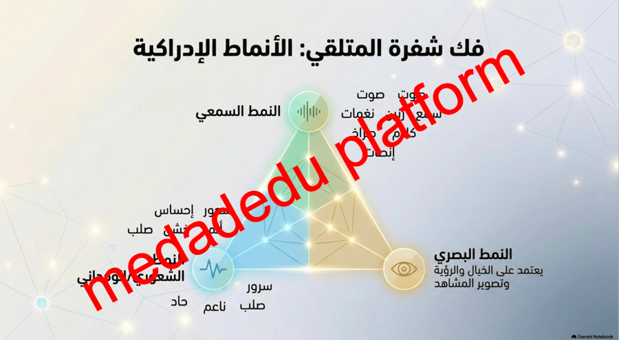 كفاية التواصل الشفهمي  التواصل الاقناعي