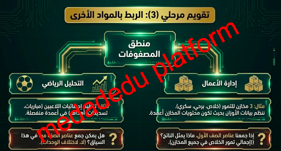 الفصل الثاني الدرس الأول مقدمة في المصفوفات