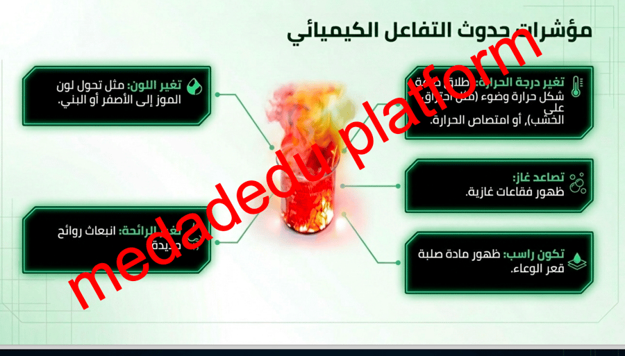 الفصل الرابع التفاعلات و المعادلات