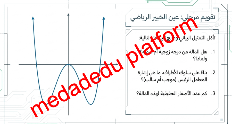 الفصل الثالث الدرس الخامس دوال كثيرات الحدود