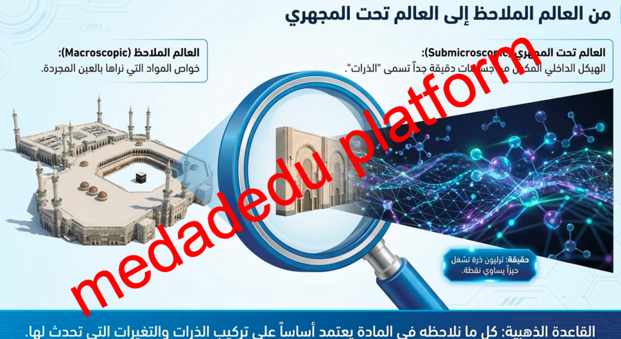 الفصل الاول الكيمياء و المادة
