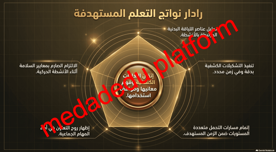 مهاراتي الكشفية من الاستعداد الى الانجاز