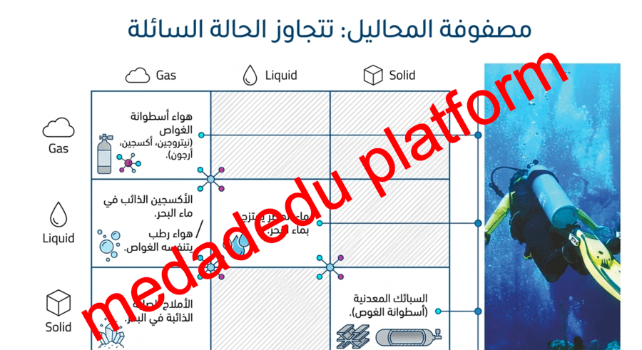 الفصل الثاني المخاليط