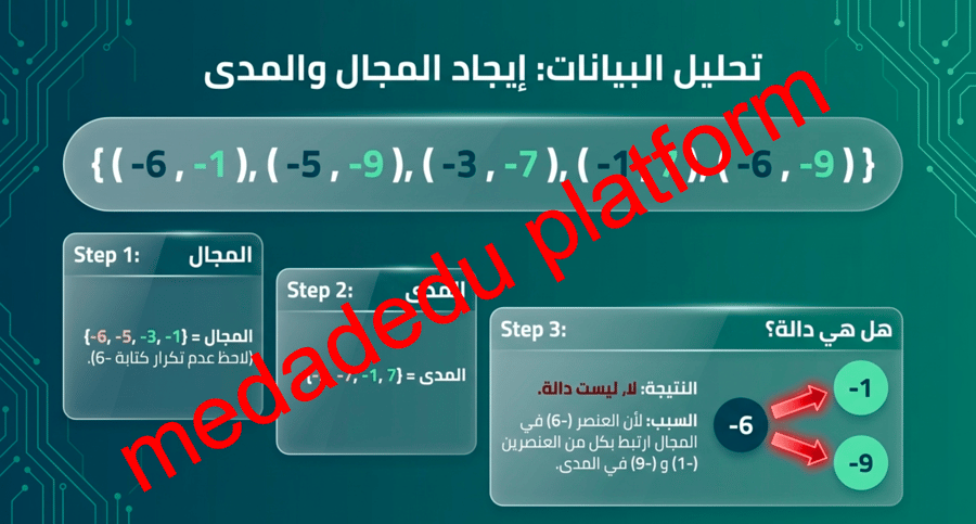 الفصل الأول الدرس الثاني العلاقات و الدوال
