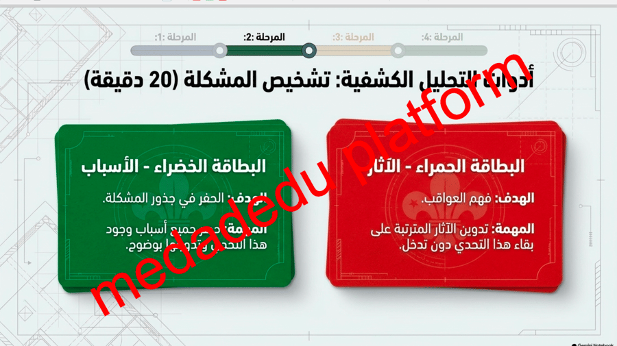 صناع التغيير