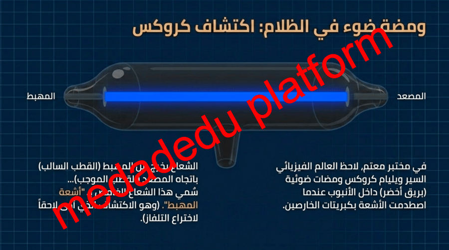 الفصل الثالث تعريف الذرة
