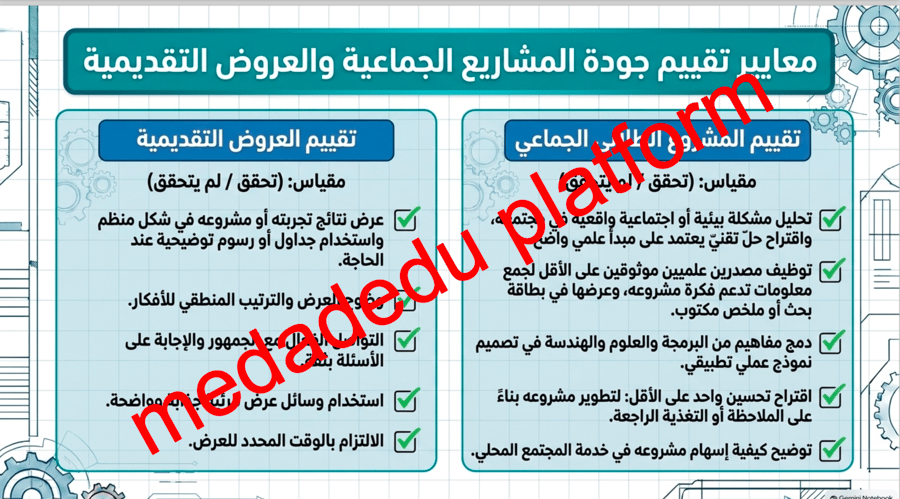 التصاميم العلمية التقنية ٠