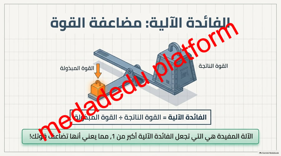 الفصل الثاني الشغل و الالات البسيطة -