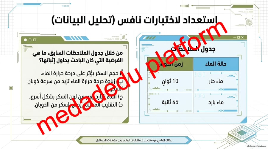 الفصل الاول حل المشكلات بطريقة علمية