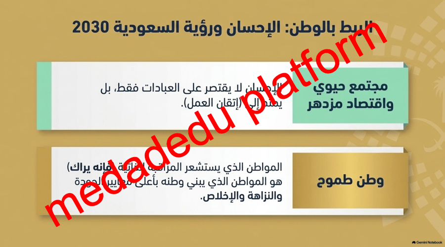 التوحيد الدرس الأول مراتب الدين
