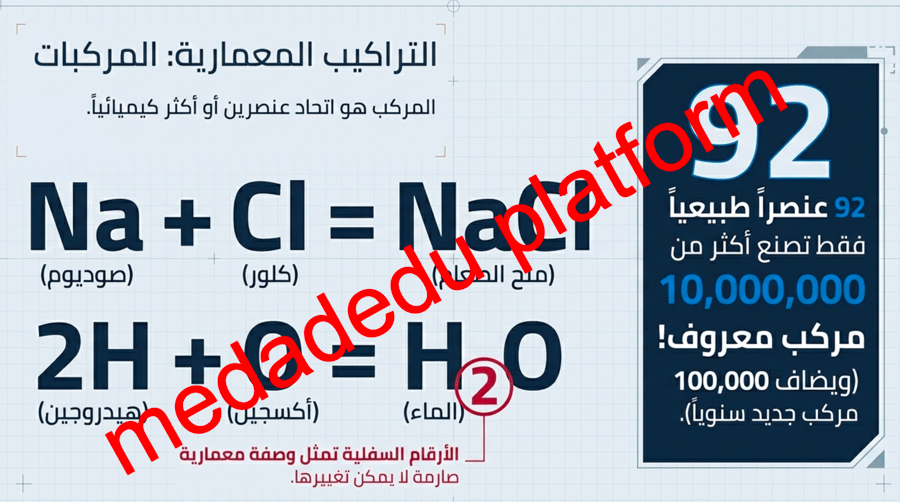 الفصل الثاني العناصر و المركبات -