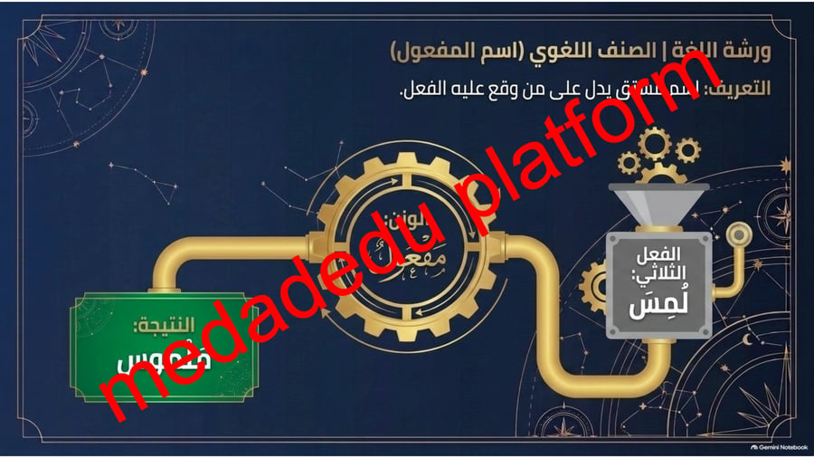 اعلام معاصرون مدخل الوحدة