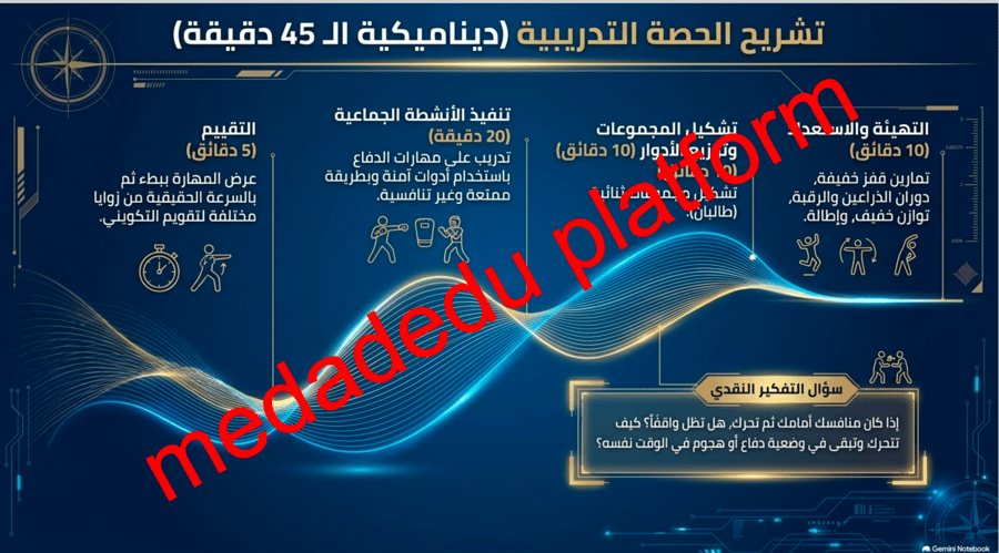 مهارات رياضات الدفاع عن النفس