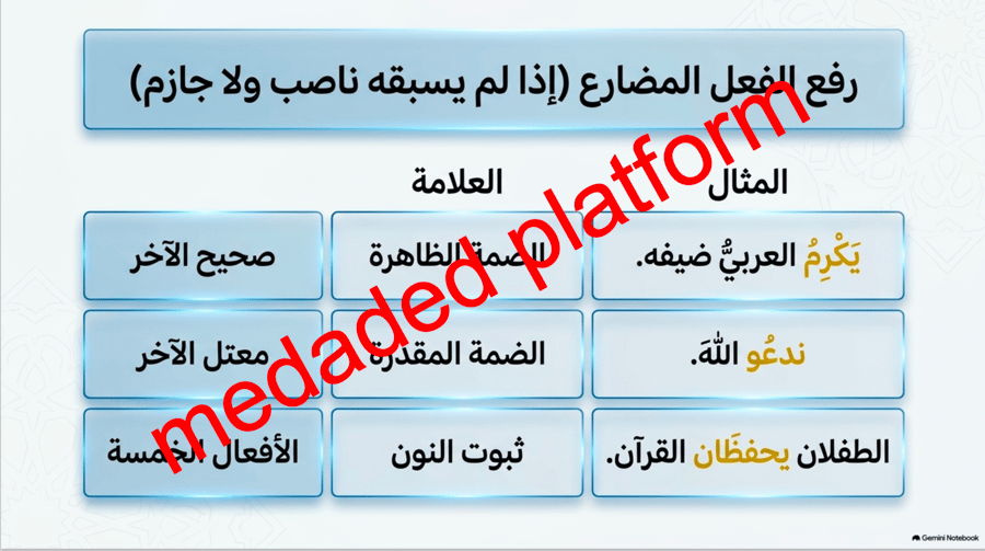 الكفاية النحوية إعراب الفعل المضارع